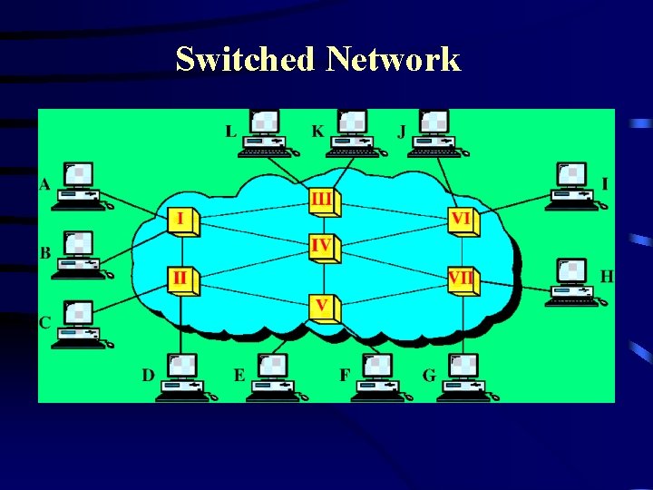 Switched Network 