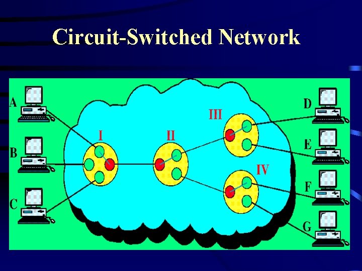 Circuit-Switched Network 