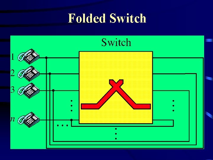 Folded Switch 