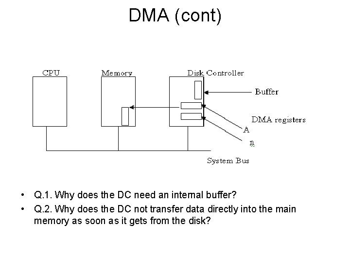 DMA (cont) • Q. 1. Why does the DC need an internal buffer? •