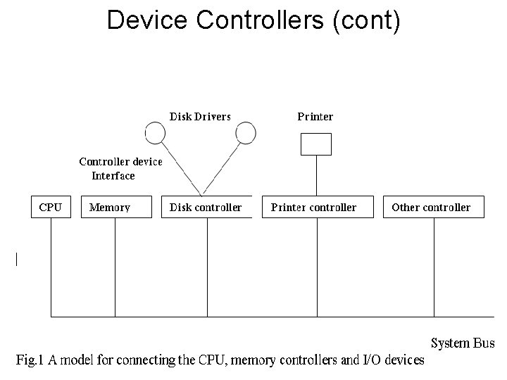 Device Controllers (cont) 