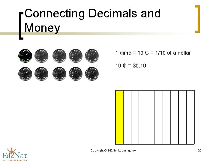 Connecting Decimals and Money 1 dime = 10 ₵ = 1/10 of a dollar