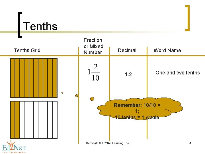 Tenths Grid Fraction or Mixed Number Decimal 1. 2 Word Name One and two