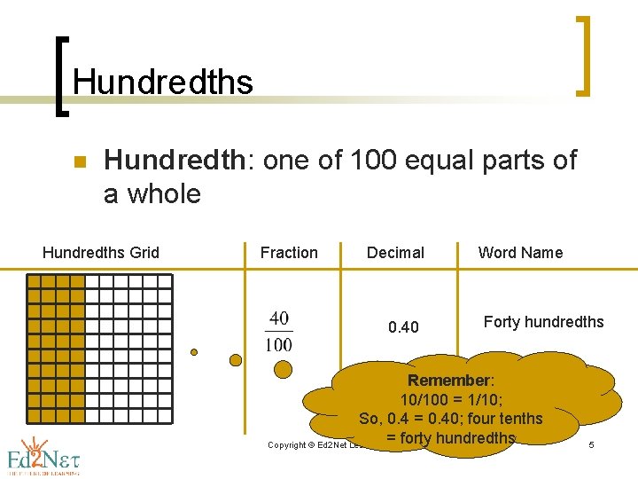 Hundredths n Hundredth: one of 100 equal parts of a whole Hundredths Grid Fraction