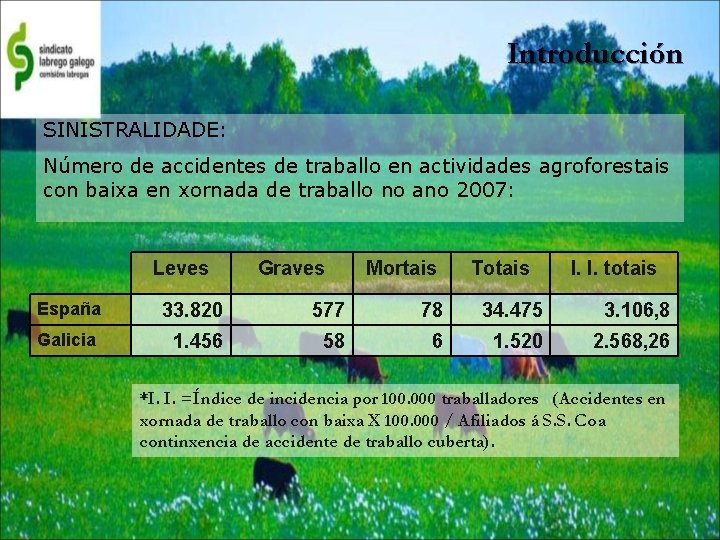 Introducción SINISTRALIDADE: Número de accidentes de traballo en actividades agroforestais con baixa en xornada