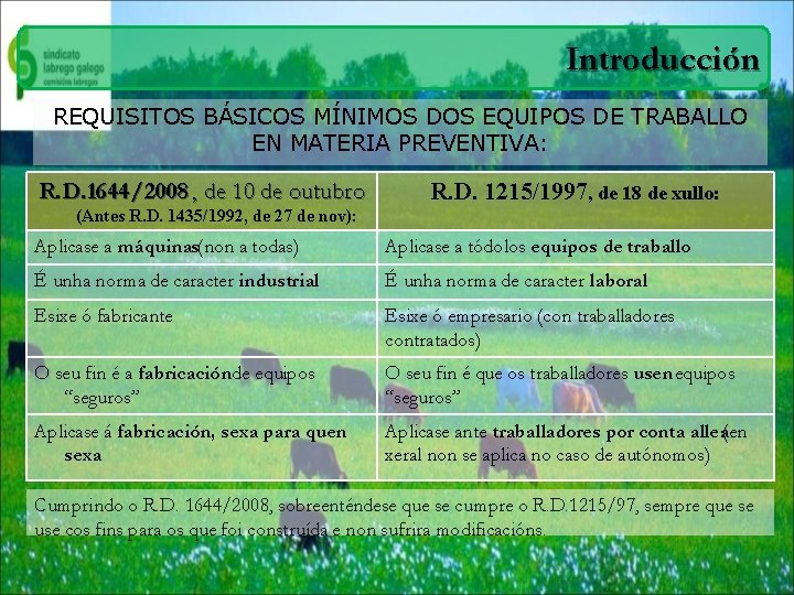 Introducción REQUISITOS BÁSICOS MÍNIMOS DOS EQUIPOS DE TRABALLO EN MATERIA PREVENTIVA: R. D. 1644/2008