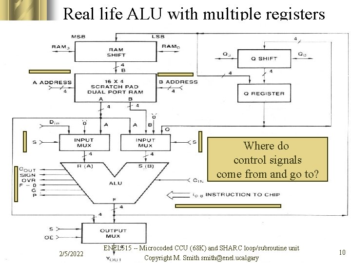Real life ALU with multiple registers Where do control signals come from and go