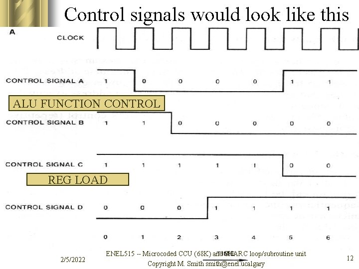 Control signals would look like this ALU FUNCTION CONTROL REG LOAD 2/5/2022 ENEL 515