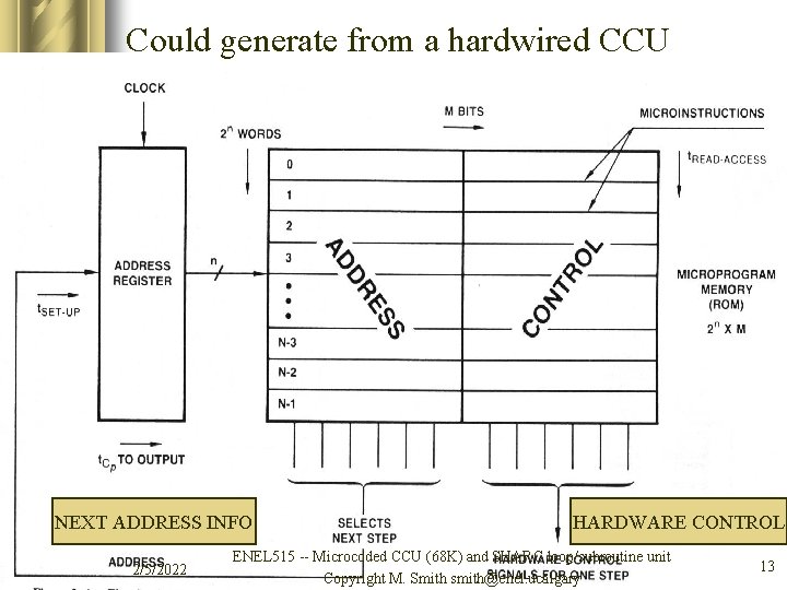 Could generate from a hardwired CCU NEXT ADDRESS INFO 2/5/2022 HARDWARE CONTROL ENEL 515