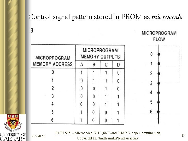 Control signal pattern stored in PROM as microcode 2/5/2022 ENEL 515 -- Microcoded CCU