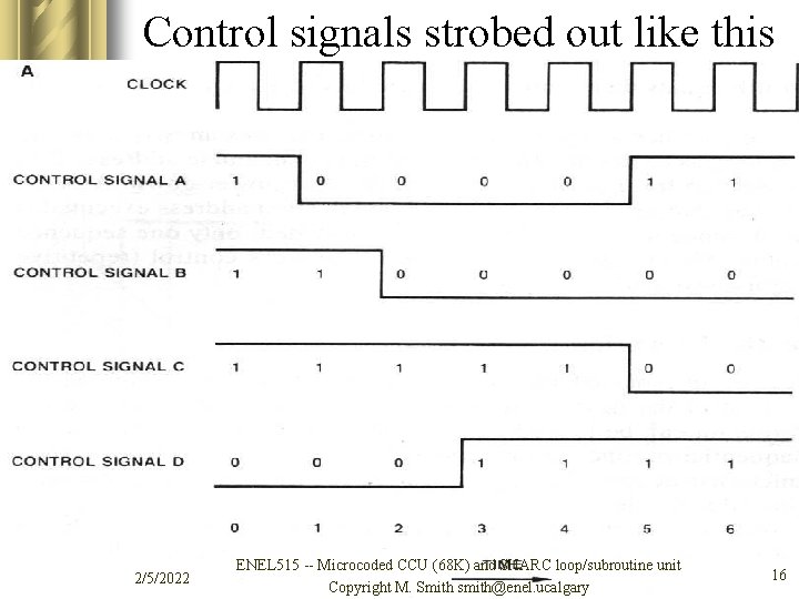 Control signals strobed out like this 2/5/2022 ENEL 515 -- Microcoded CCU (68 K)