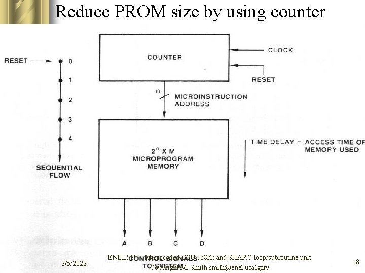 Reduce PROM size by using counter 2/5/2022 ENEL 515 -- Microcoded CCU (68 K)