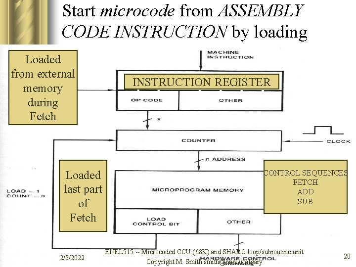 Start microcode from ASSEMBLY CODE INSTRUCTION by loading Loaded counter from external memory during