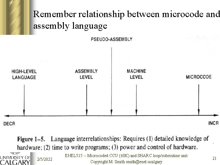 Remember relationship between microcode and assembly language 2/5/2022 ENEL 515 -- Microcoded CCU (68