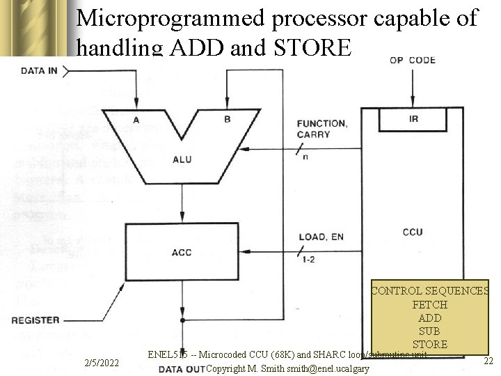 Microprogrammed processor capable of handling ADD and STORE CONTROL SEQUENCES FETCH ADD SUB STORE