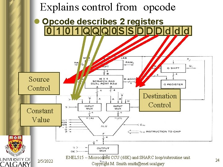 Explains control from opcode l Opcode describes 2 registers 0 1 QQQ 0 S