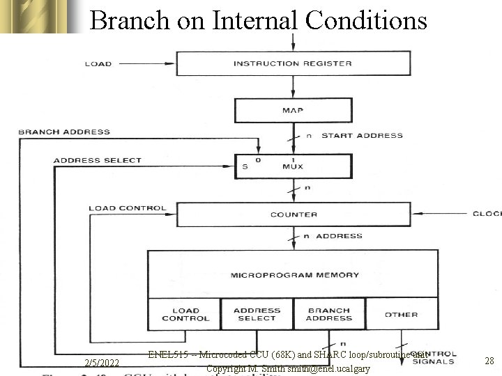 Branch on Internal Conditions 2/5/2022 ENEL 515 -- Microcoded CCU (68 K) and SHARC