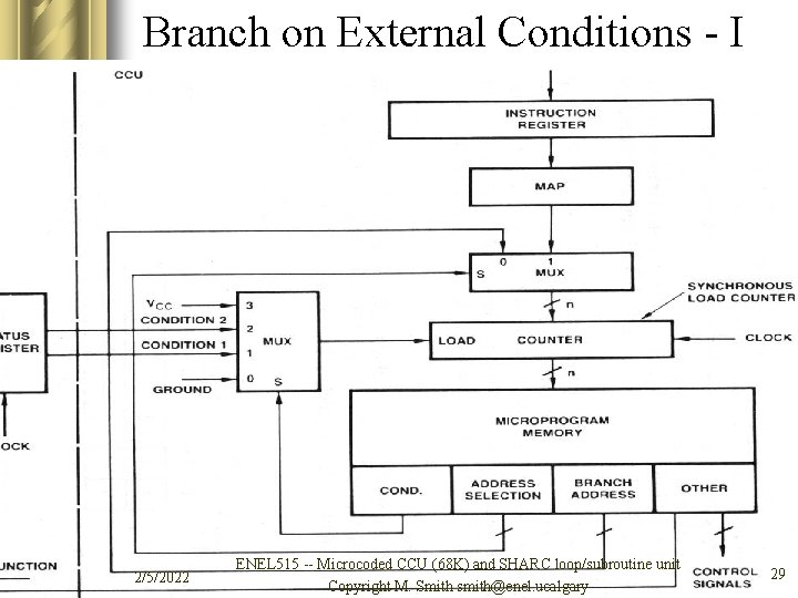 Branch on External Conditions - I 2/5/2022 ENEL 515 -- Microcoded CCU (68 K)