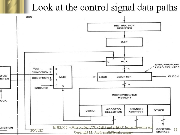 Look at the control signal data paths 2/5/2022 ENEL 515 -- Microcoded CCU (68