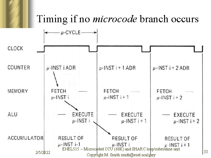 Timing if no microcode branch occurs 2/5/2022 ENEL 515 -- Microcoded CCU (68 K)