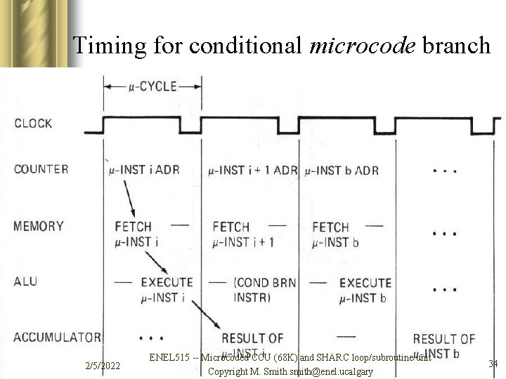 Timing for conditional microcode branch 2/5/2022 ENEL 515 -- Microcoded CCU (68 K) and