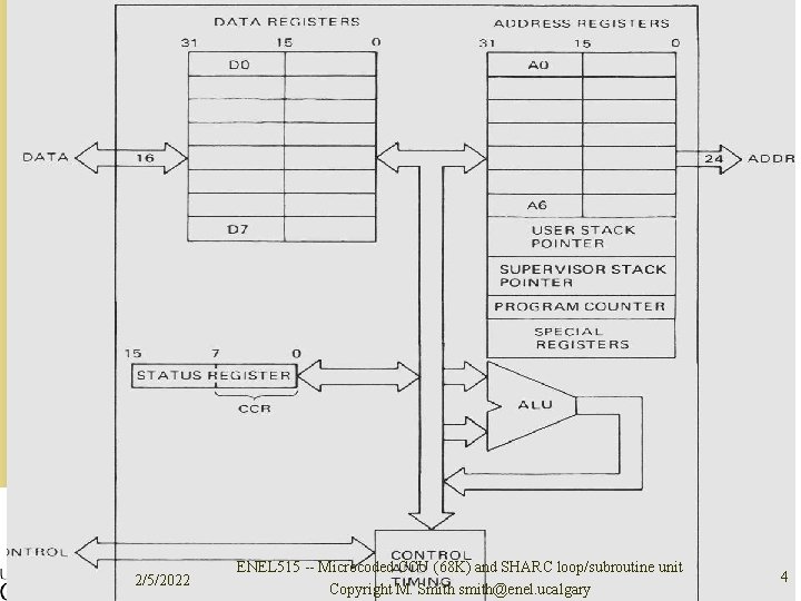 What are signals from CCU controlling? 2/5/2022 ENEL 515 -- Microcoded CCU (68 K)