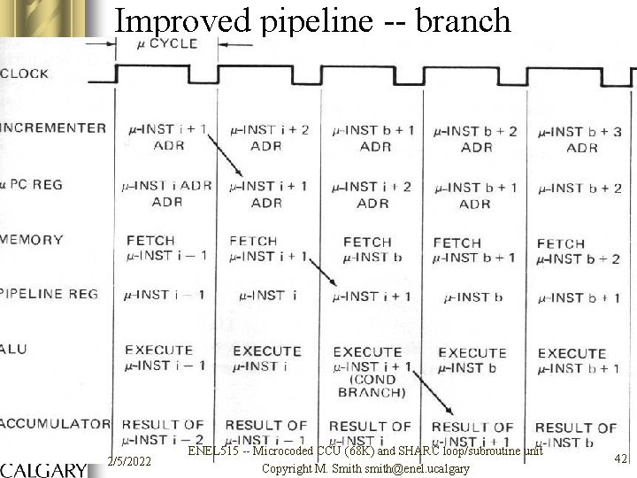 Improved pipeline -- branch 2/5/2022 ENEL 515 -- Microcoded CCU (68 K) and SHARC