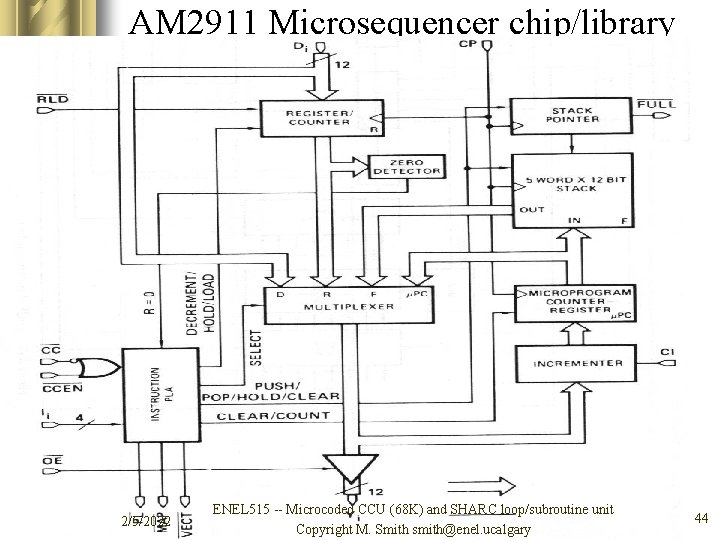 AM 2911 Microsequencer chip/library 2/5/2022 ENEL 515 -- Microcoded CCU (68 K) and SHARC