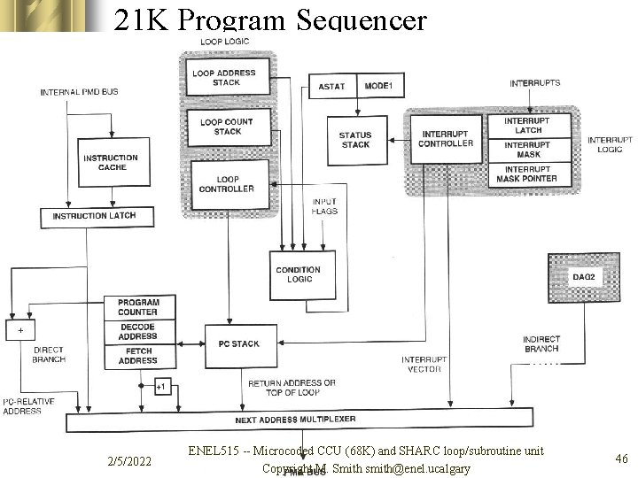 21 K Program Sequencer 2/5/2022 ENEL 515 -- Microcoded CCU (68 K) and SHARC