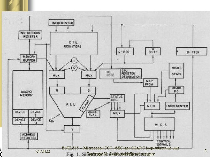 2/5/2022 ENEL 515 -- Microcoded CCU (68 K) and SHARC loop/subroutine unit Copyright M.