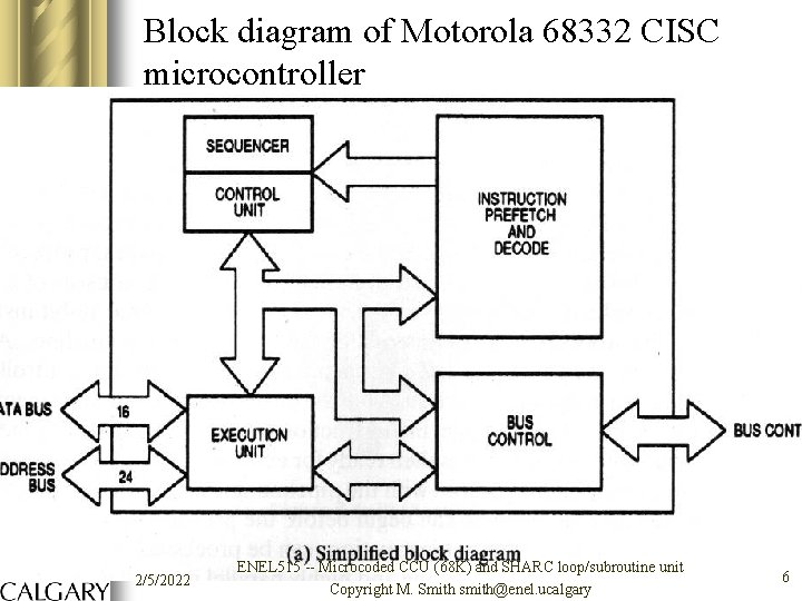 Block diagram of Motorola 68332 CISC microcontroller 2/5/2022 ENEL 515 -- Microcoded CCU (68