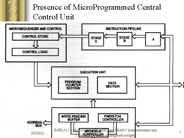 Presence of Micro. Programmed Central Control Unit 2/5/2022 ENEL 515 -- Microcoded CCU (68