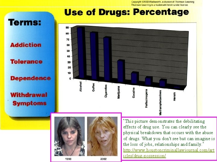 Use of Drugs - Percentage “This picture demonstrates the debilitating effects of drug use.