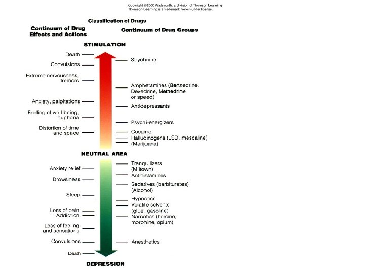 Classification of Drugs 