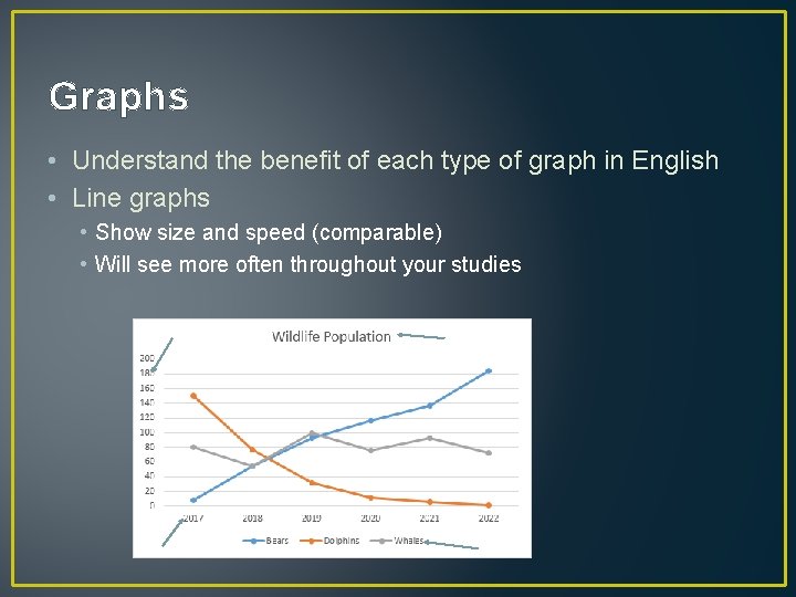 Graphs • Understand the benefit of each type of graph in English • Line