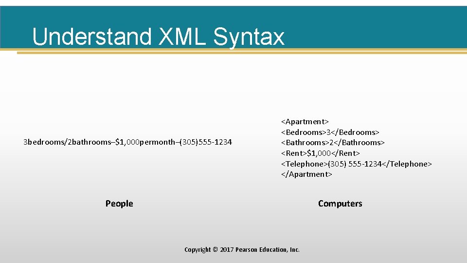 Understand XML Syntax 3 bedrooms/2 bathrooms–$1, 000 permonth–(305)555 -1234 <Apartment> <Bedrooms>3</Bedrooms> <Bathrooms>2</Bathrooms> <Rent>$1, 000</Rent>