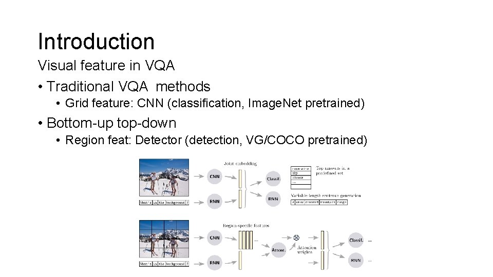 Introduction Visual feature in VQA • Traditional VQA methods • Grid feature: CNN (classification,