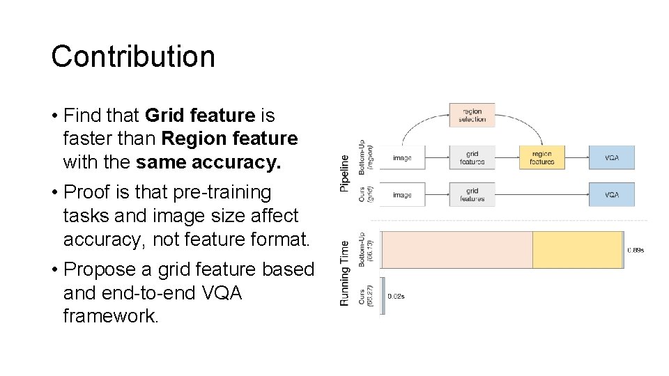 Contribution • Find that Grid feature is faster than Region feature with the same