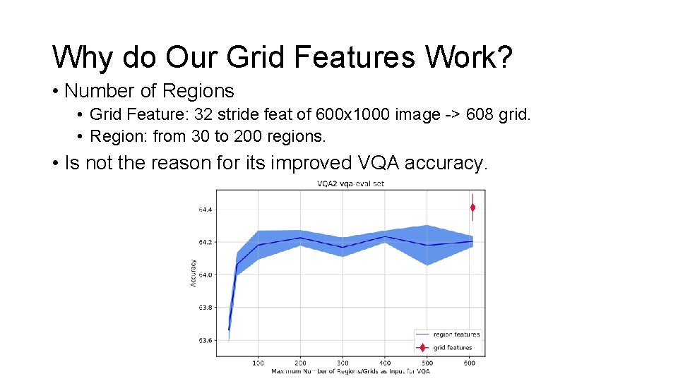 Why do Our Grid Features Work? • Number of Regions • Grid Feature: 32