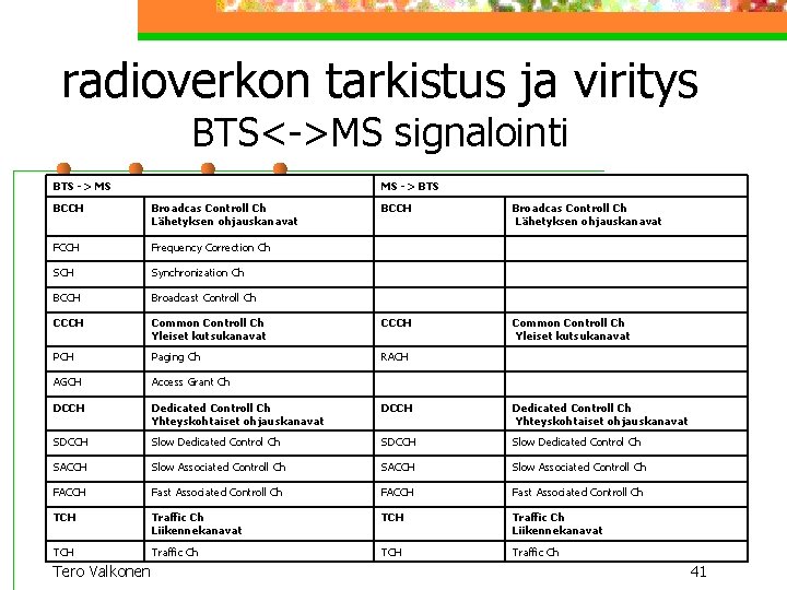 radioverkon tarkistus ja viritys BTS<->MS signalointi BTS -> MS MS -> BTS BCCH Broadcas