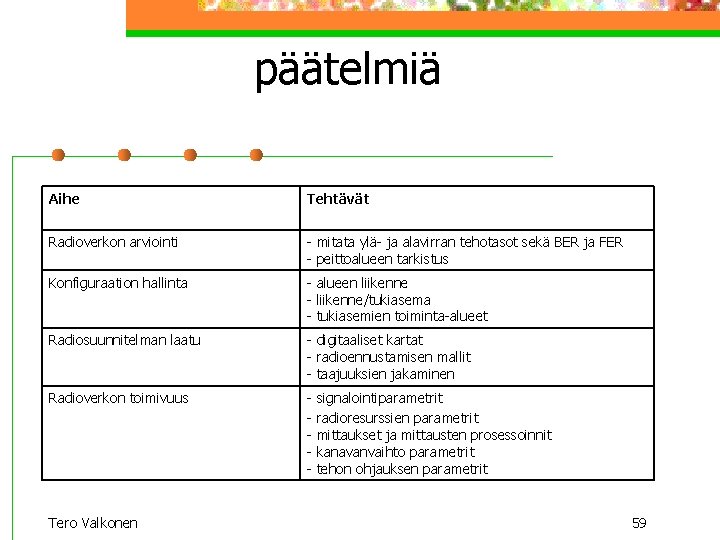 päätelmiä Aihe Tehtävät Radioverkon arviointi - mitata ylä- ja alavirran tehotasot sekä BER ja