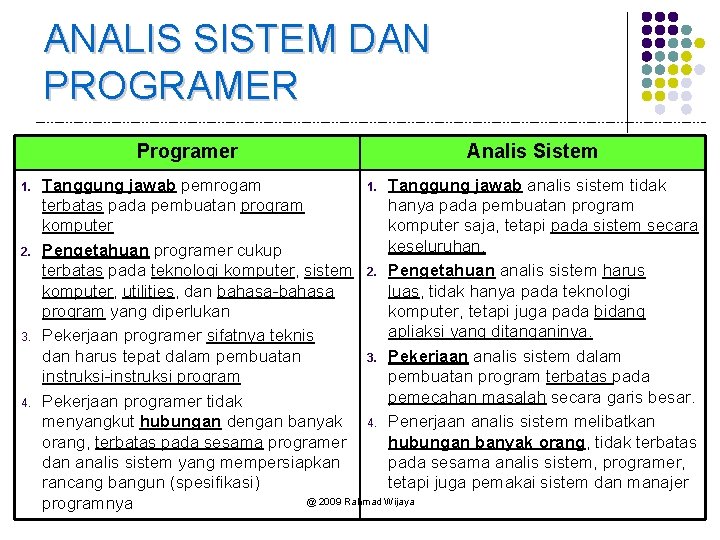 ANALIS SISTEM DAN PROGRAMER Programer 1. 2. 3. 4. Analis Sistem Tanggung jawab pemrogam