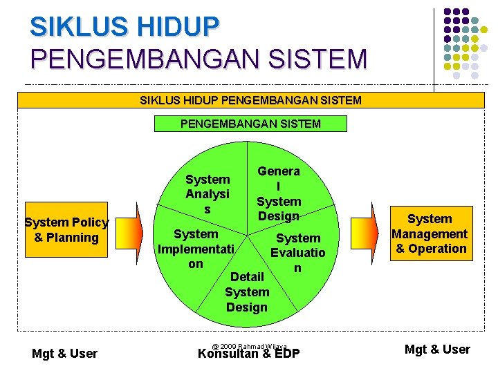 SIKLUS HIDUP PENGEMBANGAN SISTEM System Policy & Planning Mgt & User System Analysi s