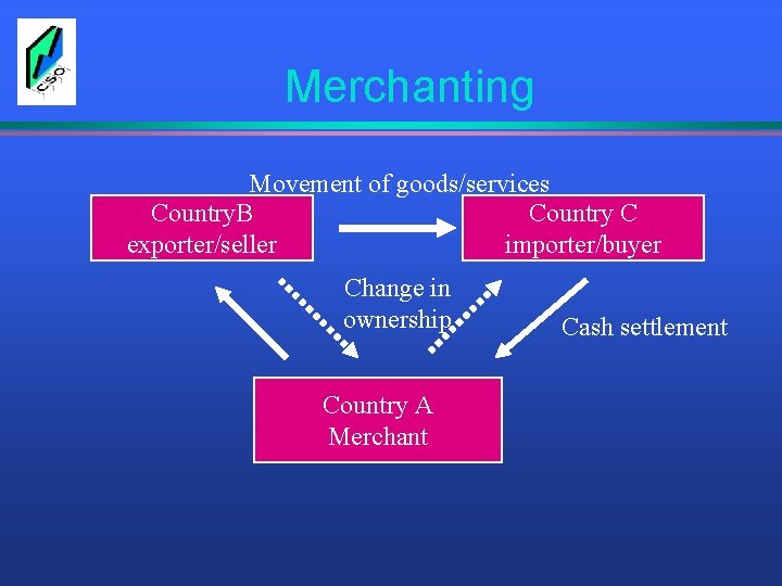 Merchanting Movement of goods/services Country. B Country C exporter/seller importer/buyer Change in ownership Country