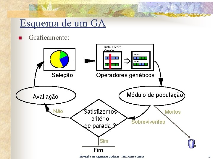 Esquema de um GA n Graficamente: Cortes a serem efetuados : Filho 1 :