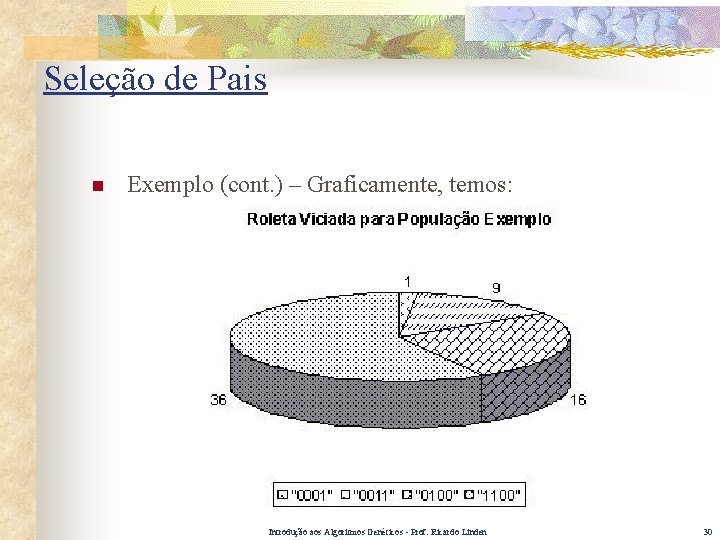 Seleção de Pais n Exemplo (cont. ) – Graficamente, temos: Introdução aos Algoritmos Genéticos