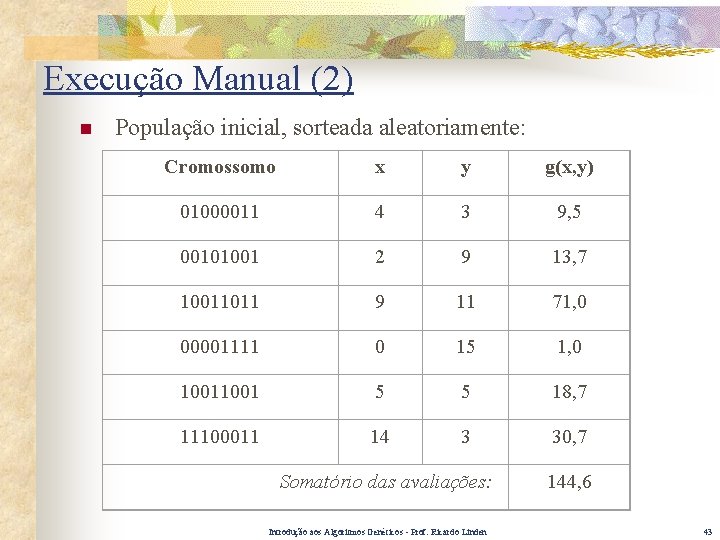 Execução Manual (2) n População inicial, sorteada aleatoriamente: Cromossomo x y g(x, y) 01000011