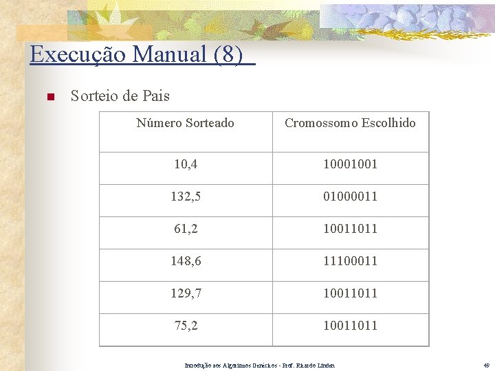 Execução Manual (8) n Sorteio de Pais Número Sorteado Cromossomo Escolhido 10, 4 10001001