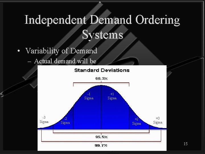 Independent Demand Ordering Systems • Variability of Demand – Actual demand will be -1