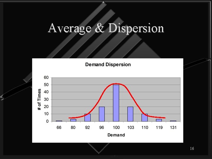 Average & Dispersion 16 
